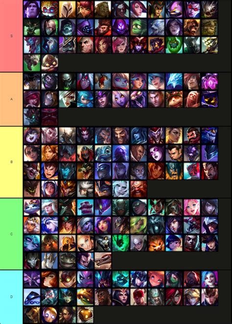 mobalytics arena|arena tier list moba.